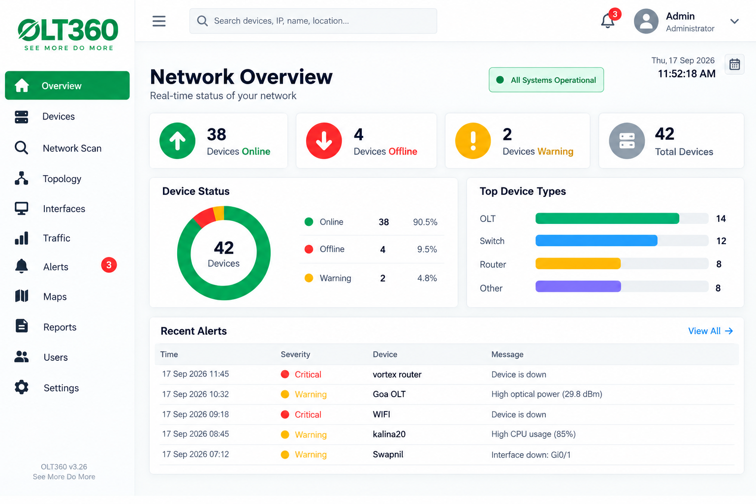 OLT360 dashboard showing device status, network health, and recent alerts